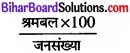 Bihar Board Class 11 Economics Chapter - 7 रोजगार-संवृद्धि, अनौपचारीकरण एवं अन्य मुद्दे img 15