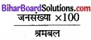 Bihar Board Class 11 Economics Chapter - 7 रोजगार-संवृद्धि, अनौपचारीकरण एवं अन्य मुद्दे img 16