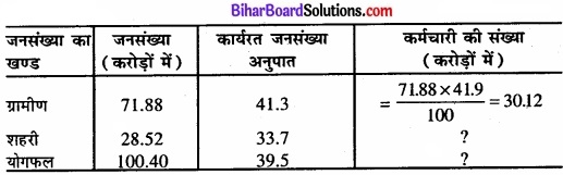 Bihar Board Class 11 Economics Chapter - 7 रोजगार-संवृद्धि, अनौपचारीकरण एवं अन्य मुद्दे img 2