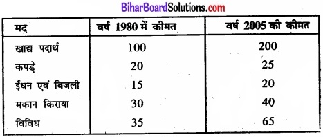 Bihar Board Class 11 Economics Chapter 8 सूचकांक Part - 2 img 1