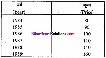 Bihar Board Class 11 Economics Chapter 8 सूचकांक Part - 2 img 22