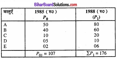 Bihar Board Class 11 Economics Chapter 8 सूचकांक Part - 2 img 25