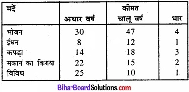 Bihar Board Class 11 Economics Chapter 8 सूचकांक Part - 2 img 28