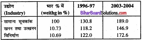 Bihar Board Class 11 Economics Chapter 8 सूचकांक Part - 2 img 3