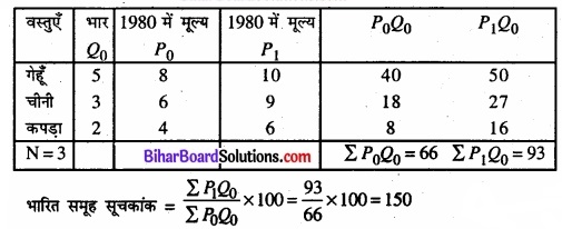 Bihar Board Class 11 Economics Chapter 8 सूचकांक Part - 2 img 31