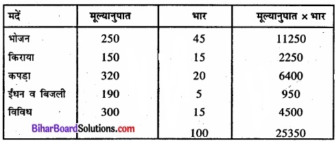 Bihar Board Class 11 Economics Chapter 8 सूचकांक Part - 2 img 35