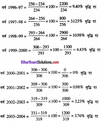 Bihar Board Class 11 Economics Chapter 8 सूचकांक Part - 2 img 9