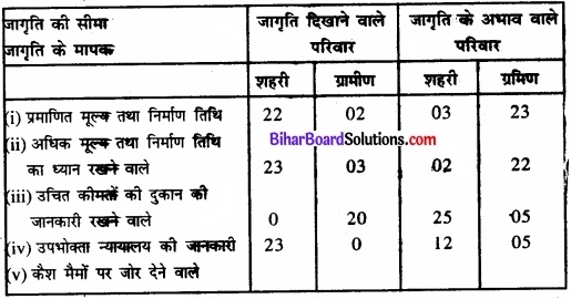 Bihar Board Class 11 Economics Chapter 9 सांख्यिकीय विधियों के उपयोग Part - 2 img 15