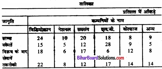 Bihar Board Class 11 Economics Chapter 9 सांख्यिकीय विधियों के उपयोग Part - 2 img 2