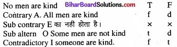 Bihar Board Class 11 Philosiphy chapter 7 पद और तर्कवाक्य 