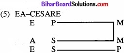 Bihar Board Class 11 Philosiphy chapter 8 निरपेक्ष न्याय 