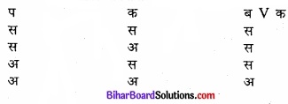 Bihar Board Class 11 Philosiphy chapter 9 प्रतीकात्मक तर्कशास्त्र 