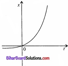 Bihar Board Class 11 Physics Chapter 3 सरल रेखा में गति 