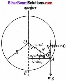 Bihar Board Class 11 Physics Chapter 5 गति के नियम 