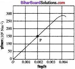 Bihar Board Class 11 Physics Chapter 9 ठोसों के यांत्रिक गुण 