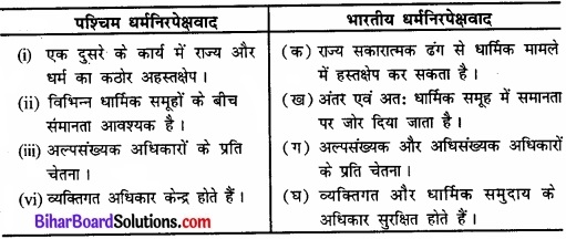 Bihar Board Class 11 Political Science Chapter 8 धर्मनिरपेक्षता Part - 1 Image 2