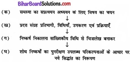 Bihar Board Class 11 Psychology Solutions Chapter 2 मनोविज्ञान में जाँच की विधियाँ 