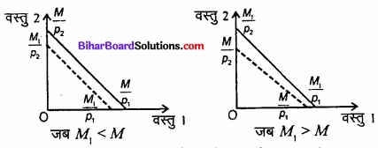 Bihar Board Class 12 Economics Chapter 2 उपभोक्ता के व्यवहार का सिद्धांत part - 2 img 11