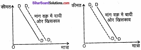 Bihar Board Class 12 Economics Chapter 2 उपभोक्ता के व्यवहार का सिद्धांत part - 2 img 16