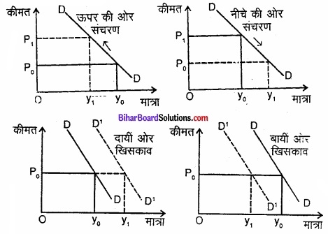 Bihar Board Class 12 Economics Chapter 2 उपभोक्ता के व्यवहार का सिद्धांत part - 2 img 19