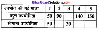 Bihar Board Class 12 Economics Chapter 2 उपभोक्ता के व्यवहार का सिद्धांत part - 2 img 29