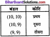 Bihar Board Class 12 Economics Chapter 2 उपभोक्ता के व्यवहार का सिद्धांत part - 2 img 3