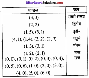 Bihar Board Class 12 Economics Chapter 2 उपभोक्ता के व्यवहार का सिद्धांत part - 2 img 38