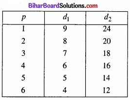 Bihar Board Class 12 Economics Chapter 2 उपभोक्ता के व्यवहार का सिद्धांत part - 2 img 4