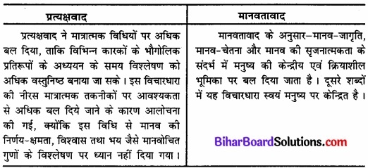 Bihar Board Class 12 Geography Solutions Chapter 1 मानव भूगोल - प्रकृति एवं विषय क्षेत्र img 3