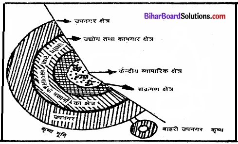 Bihar Board Class 12 Geography Solutions Chapter 10 मानव बस्तियाँ img 1