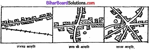 Bihar Board Class 12 Geography Solutions Chapter 10 मानव बस्तियाँ img 2