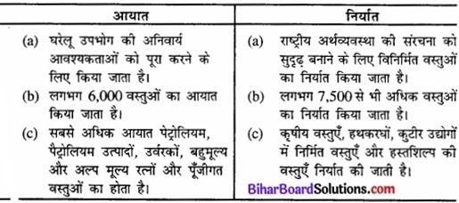 Bihar Board Class 12 Geography Solutions Chapter 11 अंतर्राष्ट्रीय व्यापार part - 2 img 2a