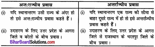 Bihar Board Class 12 Geography Solutions Chapter 2 part - 2 प्रवास-प्रकार, कारण और परिणाम img 2