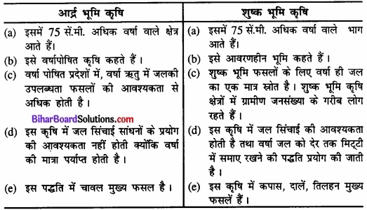 Bihar Board Class 12 Geography Solutions Chapter 5 भू-संसाधन तथा कृषि Part - 2 img 8