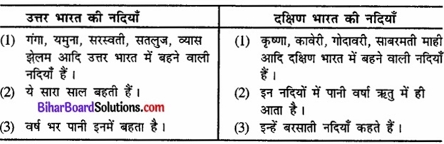 Bihar Board Class 12 Geography Solutions Chapter 6 जल संसाधन part - 2 img 4a