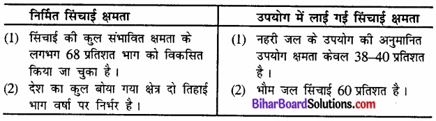 Bihar Board Class 12 Geography Solutions Chapter 6 जल संसाधन part - 2 img 5