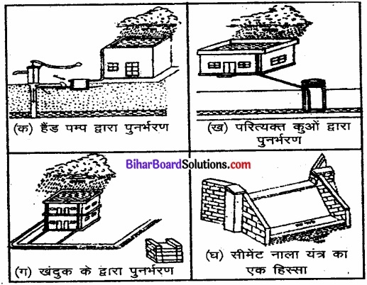 Bihar Board Class 12 Geography Solutions Chapter 6 जल संसाधन part - 2 img 7