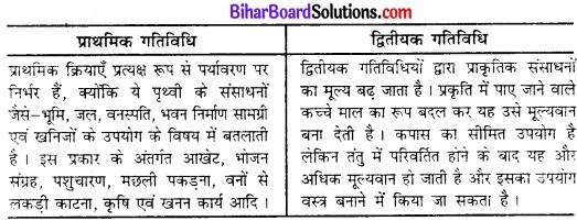 Bihar Board Class 12 Geography Solutions Chapter 6 द्वितीयक क्रियाएँ img 1