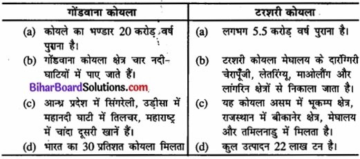 Bihar Board Class 12 Geography Solutions Chapter 7 खनिज तथा ऊर्जा संसाधन part - 2 img 4a