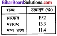 Bihar Board Class 12 Geography Solutions Chapter 7 खनिज तथा ऊर्जा संसाधन part - 2 img 6