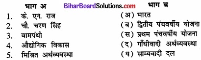 Bihar Board Class 12 Political Science Solutions chapter 3 नियोजित विकास की राजनीति Part - 2 img 2