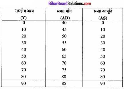 Bihar Board Class 12th Economics Solutions Chapter 4 part - 1 पूर्ण प्रतिस्पर्धा की स्थिति में फर्म का सिद्धांत img 18