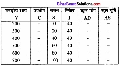 Bihar Board Class 12th Economics Solutions Chapter 4 part - 1 पूर्ण प्रतिस्पर्धा की स्थिति में फर्म का सिद्धांत img 26