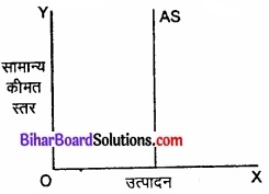 Bihar Board Class 12th Economics Solutions Chapter 4 part - 1 पूर्ण प्रतिस्पर्धा की स्थिति में फर्म का सिद्धांत img 3