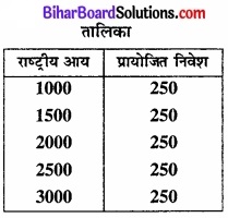 Bihar Board Class 12th Economics Solutions Chapter 4 part - 1 पूर्ण प्रतिस्पर्धा की स्थिति में फर्म का सिद्धांत img 32