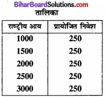 Bihar Board Class 12th Economics Solutions Chapter 4 part - 1 पूर्ण प्रतिस्पर्धा की स्थिति में फर्म का सिद्धांत img 34