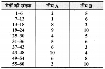 Bihar Board Class 9 Maths Solutions Chapter 14 सांख्यिकी Ex 14.3 15