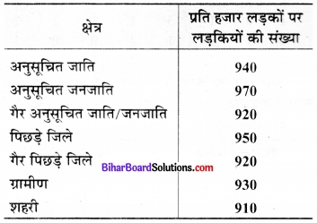 Bihar Board Class 9 Maths Solutions Chapter 14 सांख्यिकी Ex 14.3 3