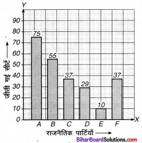 Bihar Board Class 9 Maths Solutions Chapter 14 सांख्यिकी Ex 14.3 6