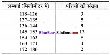 Bihar Board Class 9 Maths Solutions Chapter 14 सांख्यिकी Ex 14.3 7
